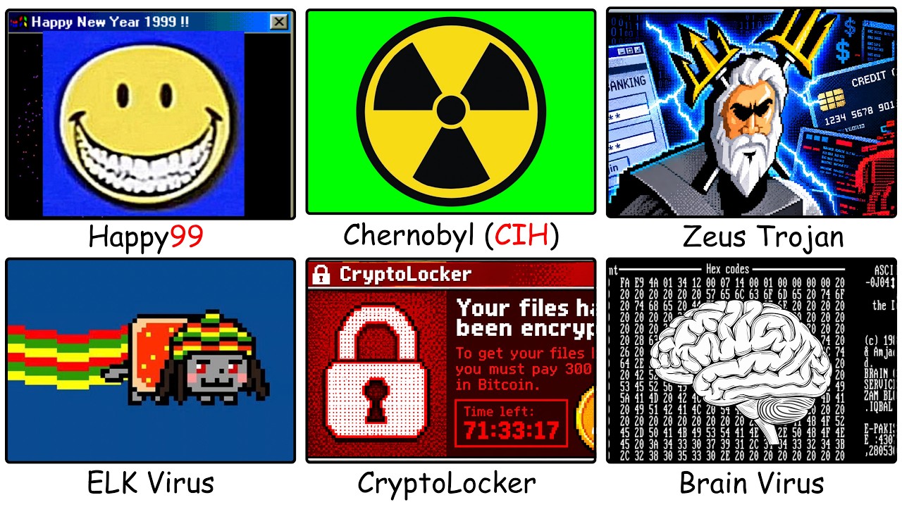 The Most Dangerous Computer Viruses Explained In 6 Minutes (Part 2)