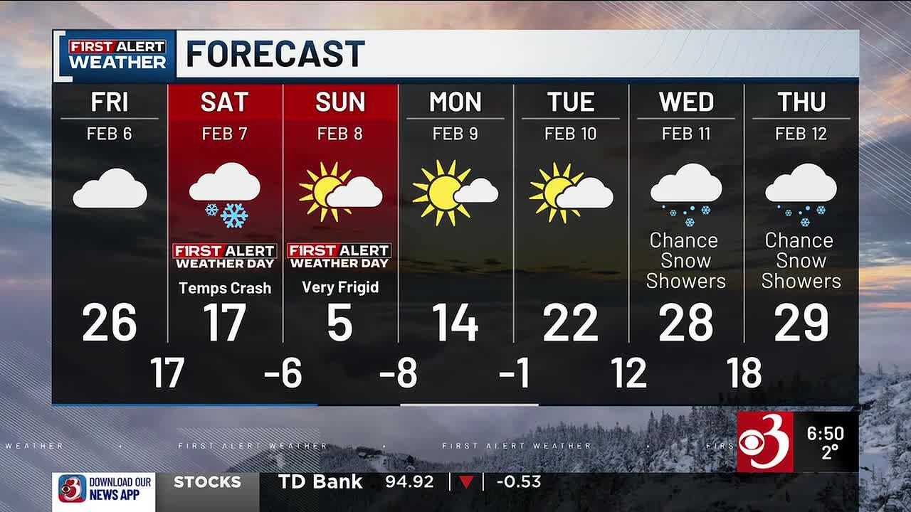Morning Weather Webcast