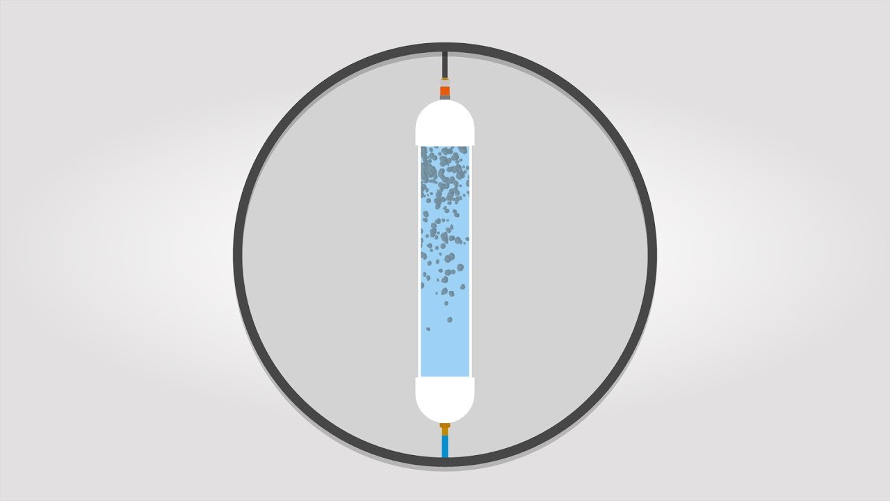 HydroPure™ Deionizer System - In a Nutshell