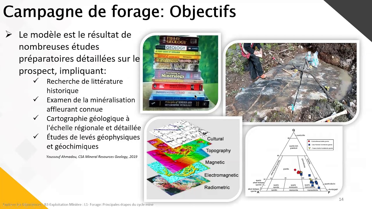 G&eacute;ologie & secteur minier webinaire (7/12) - Principales &eacute;tapes du forage dans le cycle minier