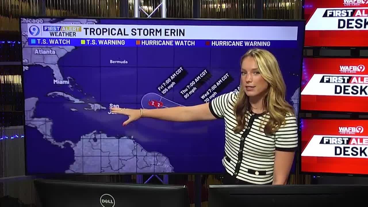 Tracking the Tropics with Sydney