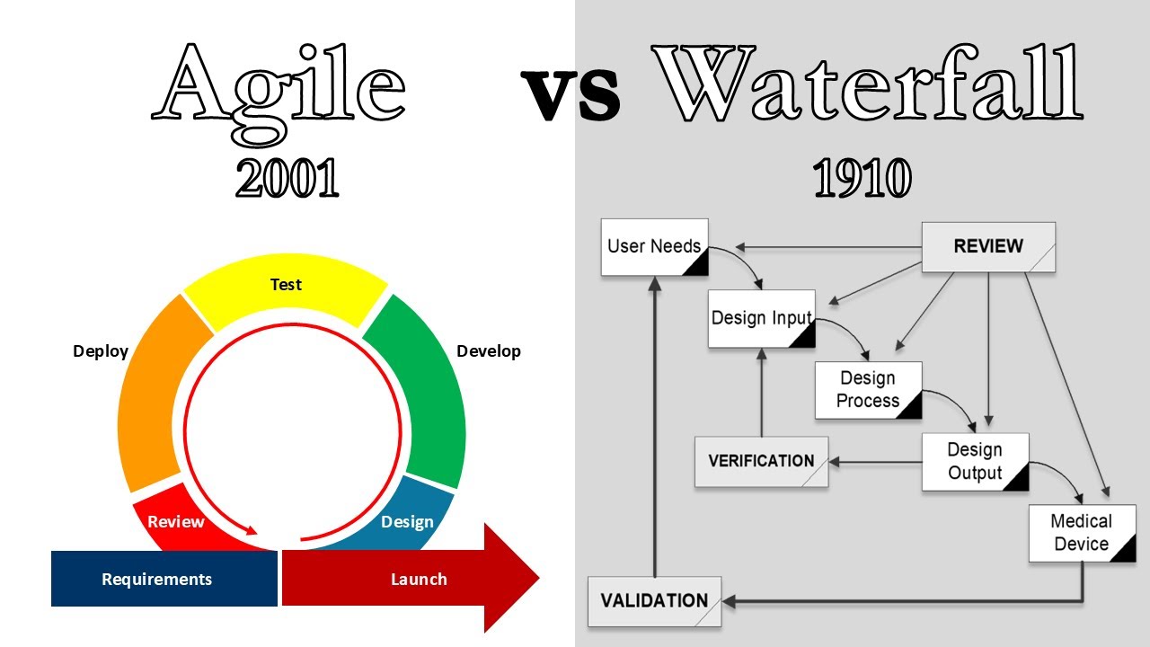 Agile vs Waterfall: What’s Your Best Bet for SaMD Success?
