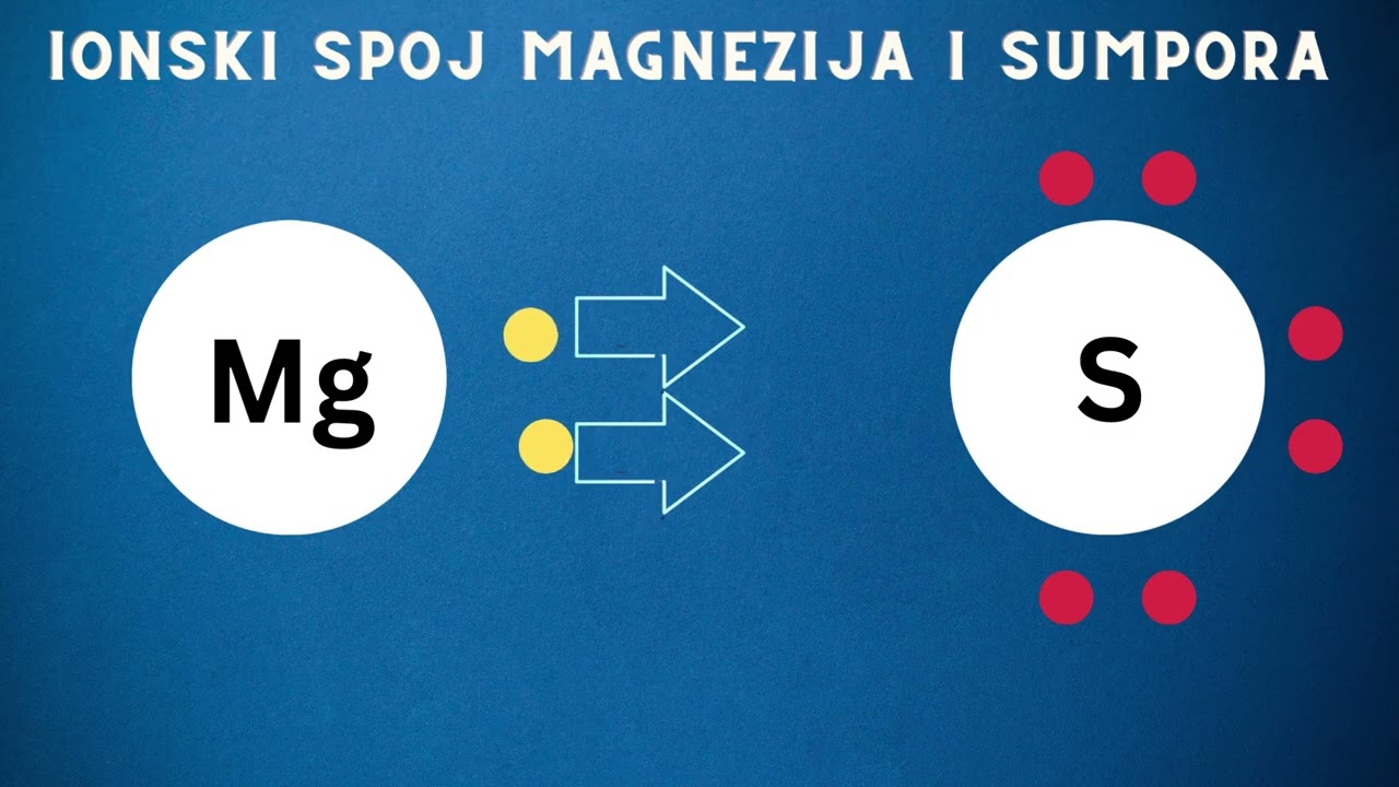 Kemija - Ionski spojevi / valencije