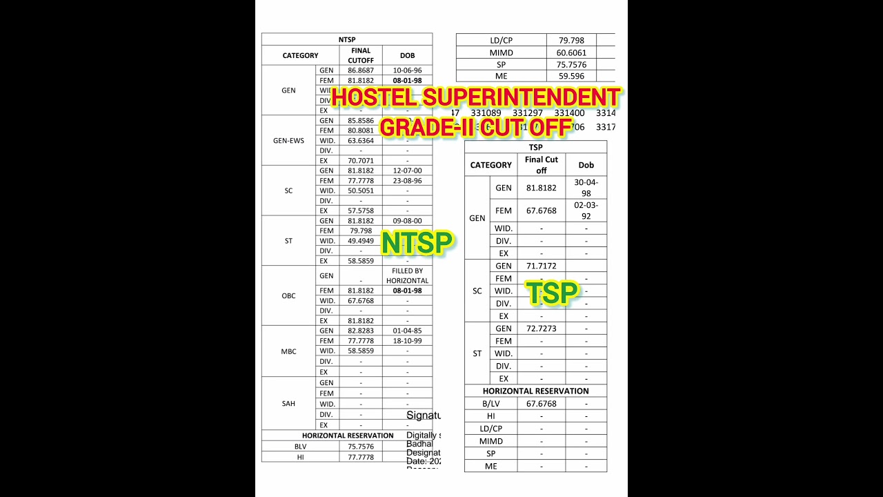 HOSTEL SUPERINTENDENT GRADE-II RESULT || HOSTEL SUPERINTENDENT GRADE-II CUT OFF #rssb #rpsc #cet