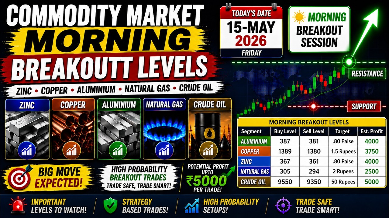 MCX Morning Breakout Strategy | Live Commodity Trading Levels Today #CommodityMarket #mcx