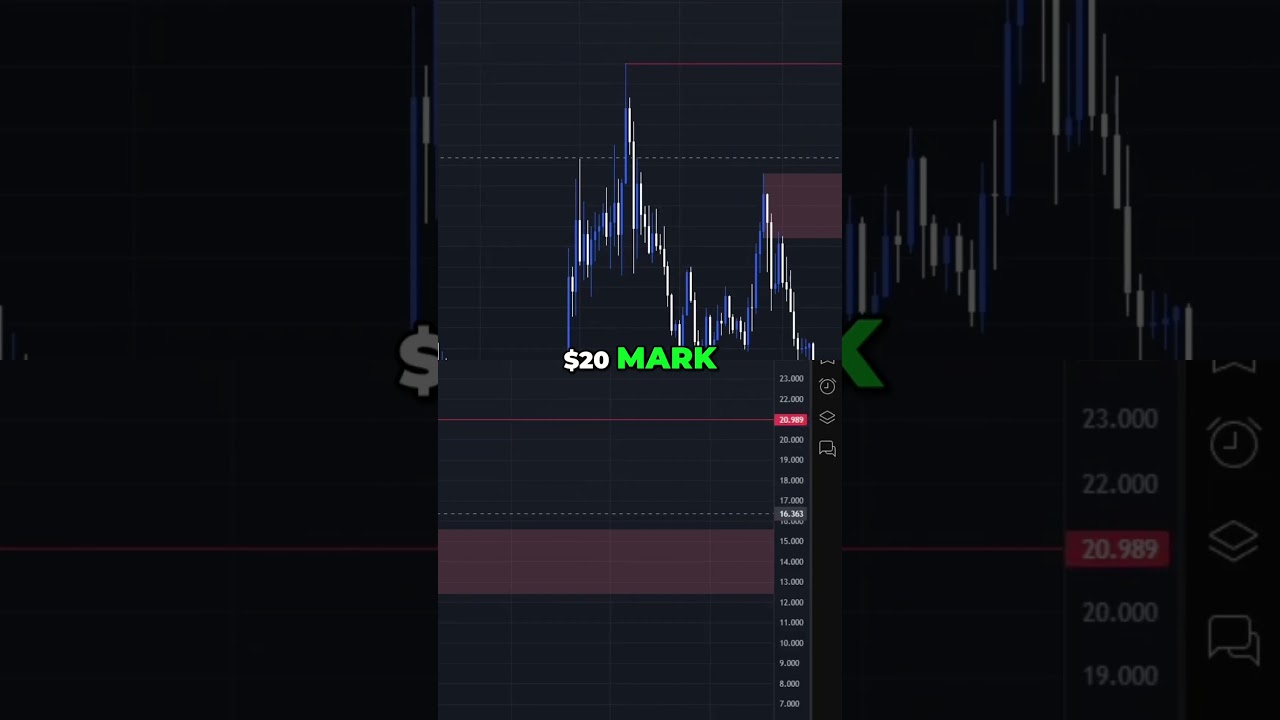 Can ICP Actually Hit $20? #crypto #trading #analysis