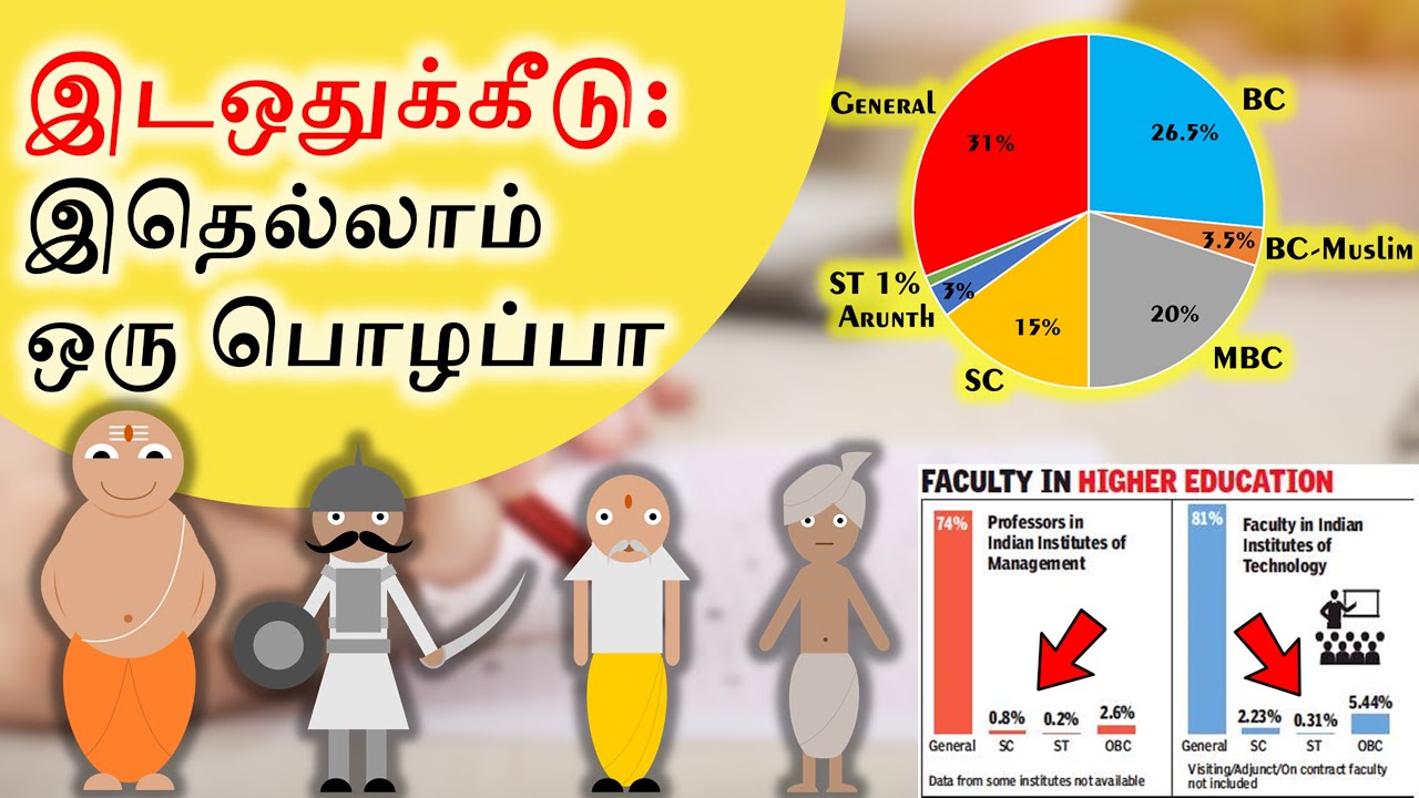 இடஒதுக்கீடு பாதிப்பு யாருக்கு? | Cast based Reservation in India | SangathamizhanTV | Tamil