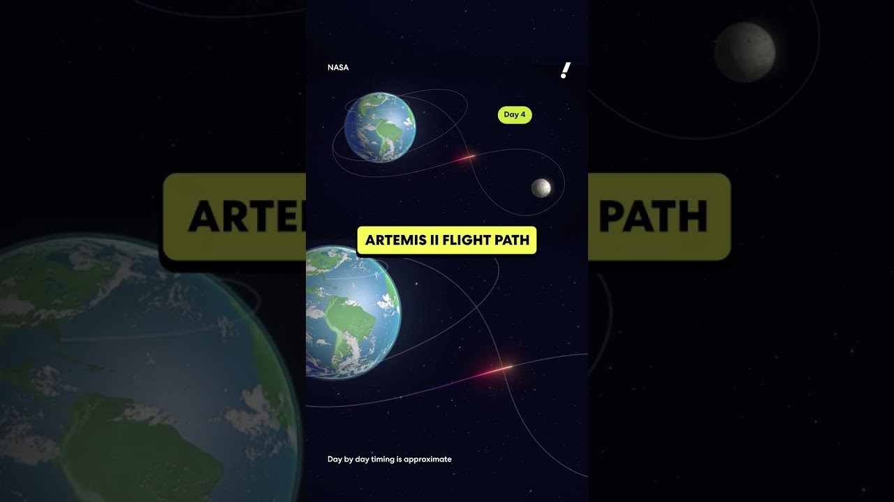 Artemis II flight path