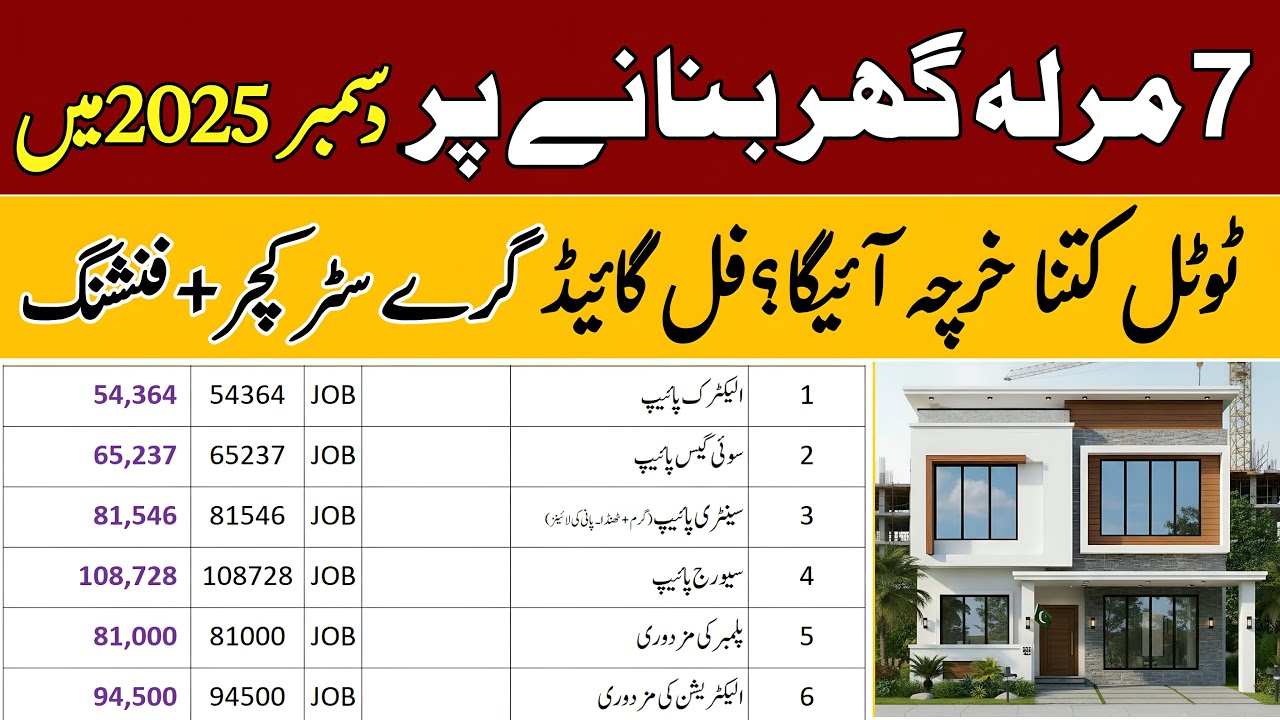 🏡 7 Marla House Construction Cost 2025 | 💰 Full Cost to Build a 7 Marla House in Pakistan 2025