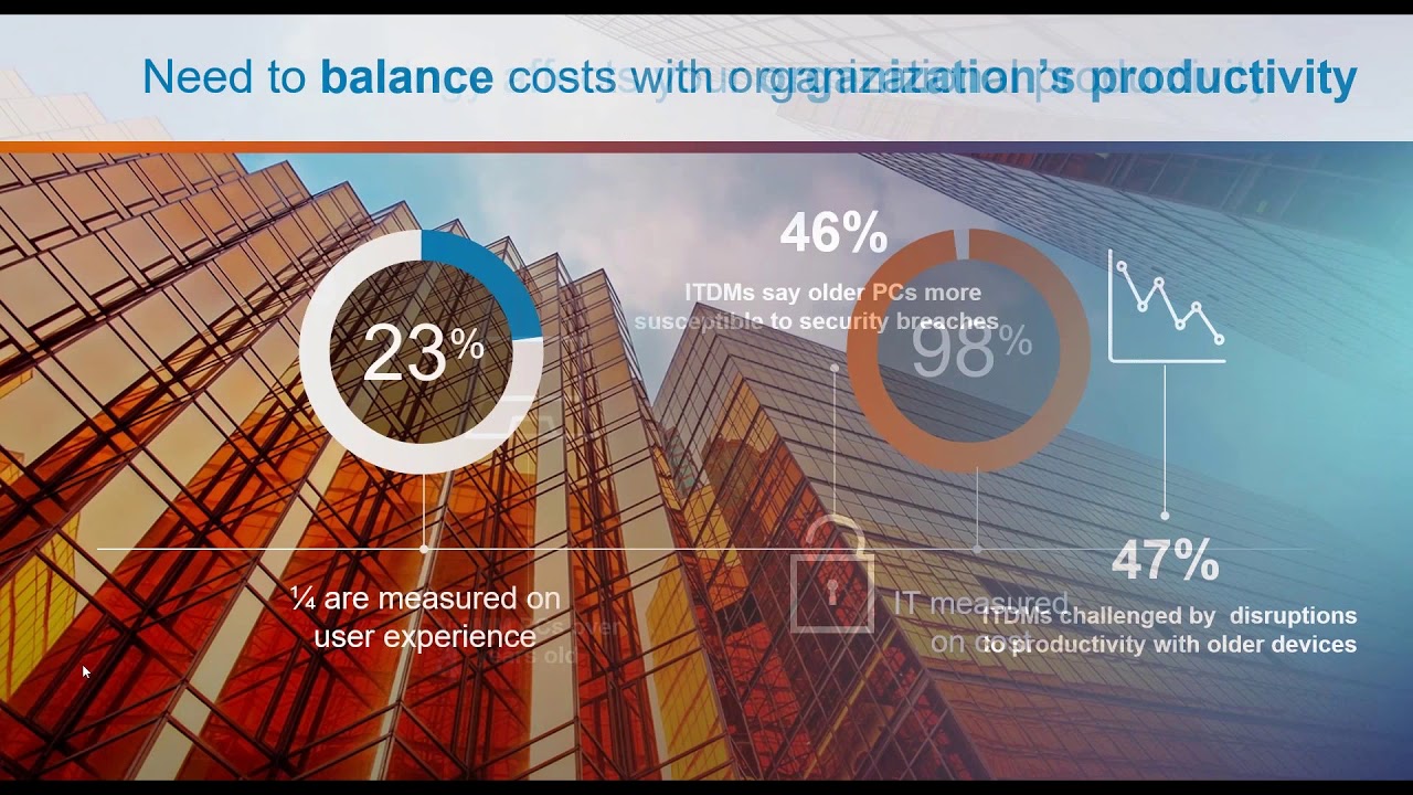 Workforce Transformation w/ Dell