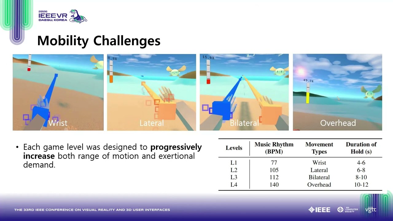 Rhythms of Recovery: Patient-Centered Virtual Reality Exergame for Phy...