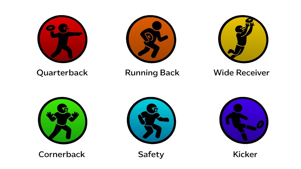 Every Type of NFL Position Explained