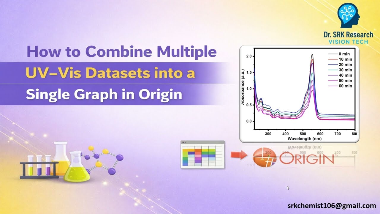 How to Combine Multiple UV–Vis Datasets into a Single Graph in Origin|#Tamil#