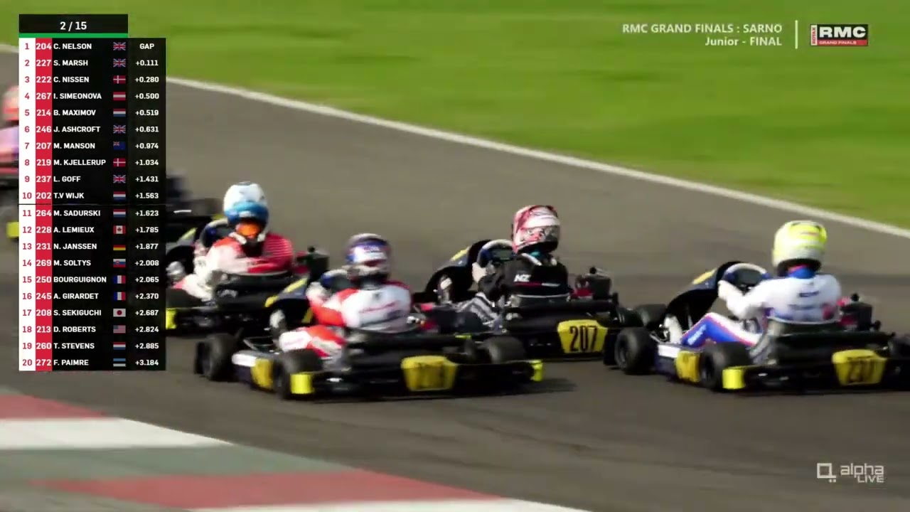 Rotax MAX Challenge Grand Finals 2024 - OCT 26-   FINALE JUNIOR MAX