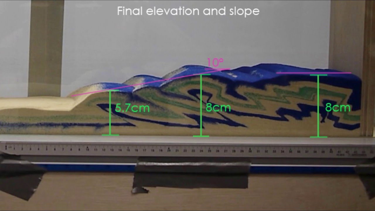 Sandbox Experiment 8 (gentle dip, variable sand thickness)