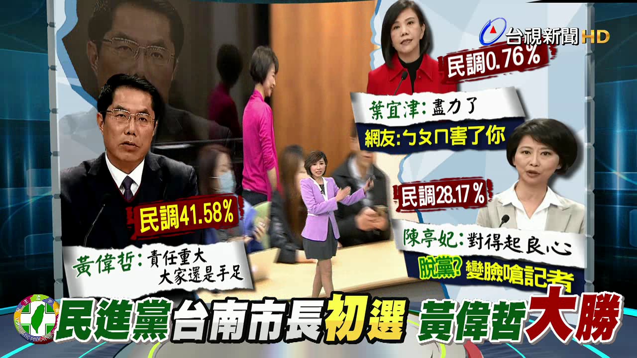 黃偉哲破4成支持度綠營南市長初選壓倒勝