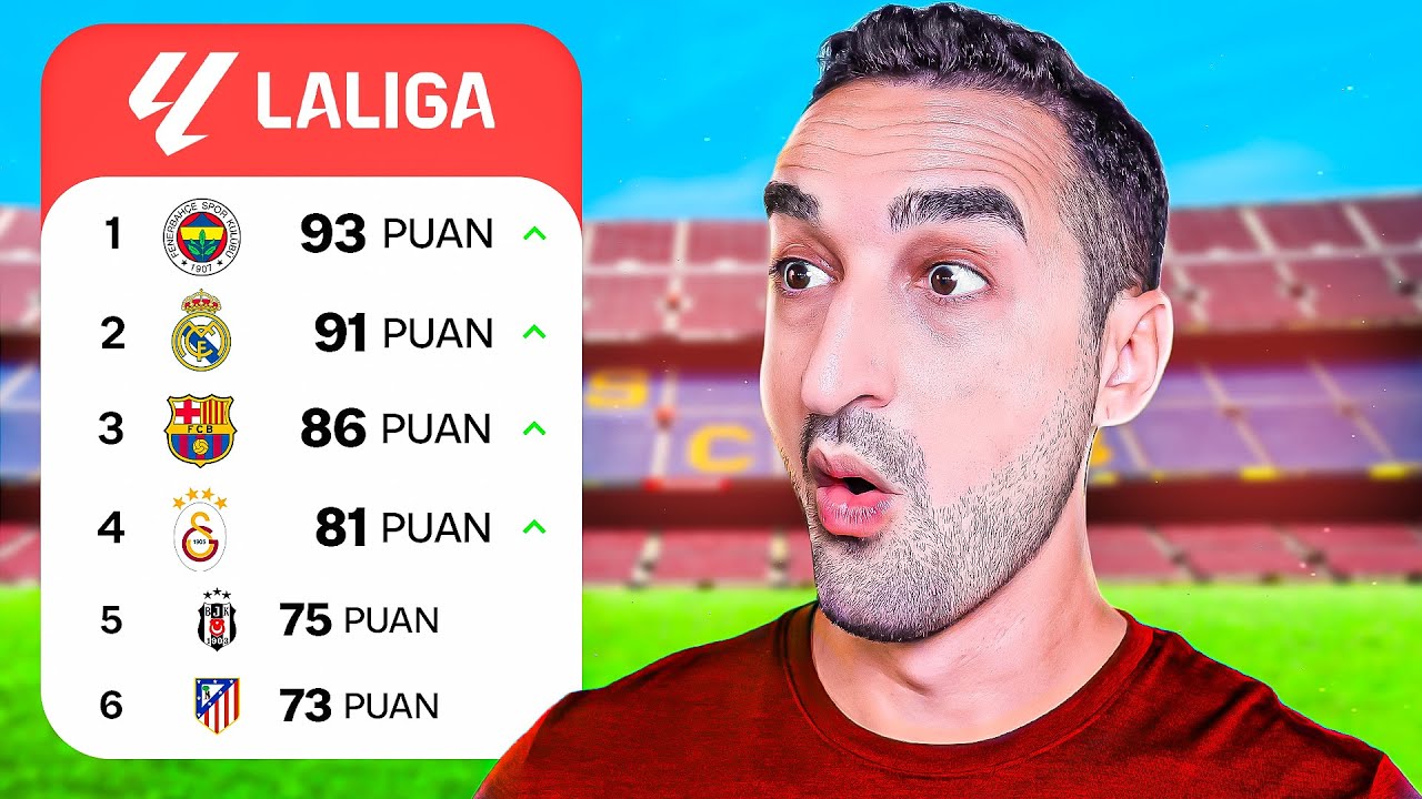 Süper Lig Takımları İspanya'da Oynasalardı Ne Olurdu?