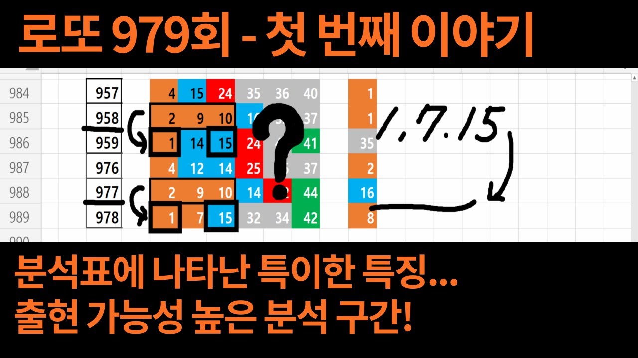 로또 979회 첫 번째 이야기 분석표에 나타난 특징...