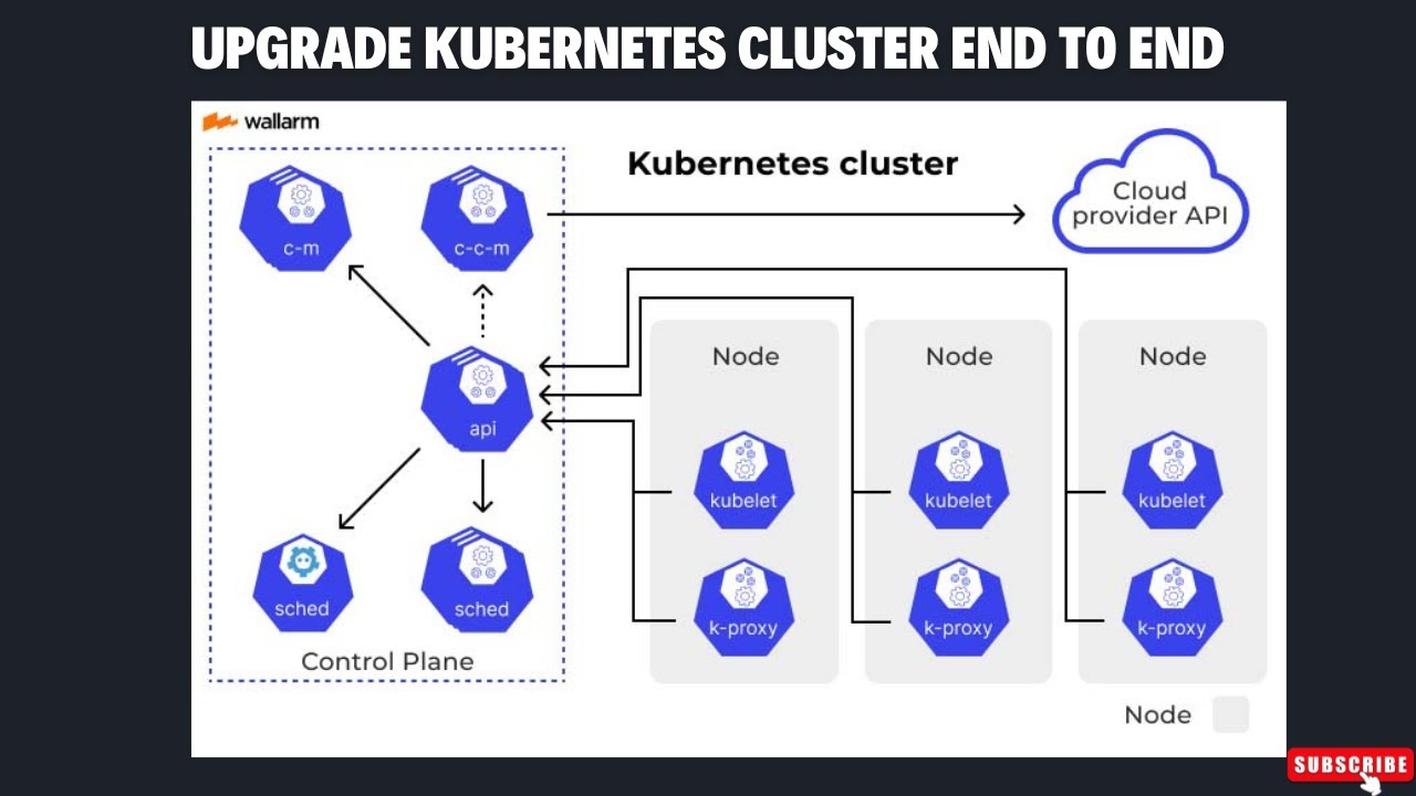 How to upgrade production Kubenetes cluster | complete step by step process #aws #kubernetes #devops