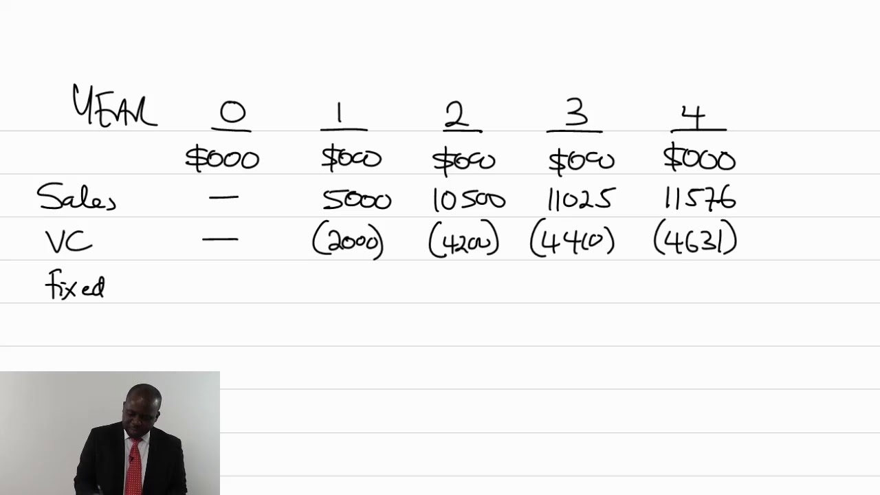 7. Business Valuation, Merger & Acquisition | ICAN SFM | ACCA P4