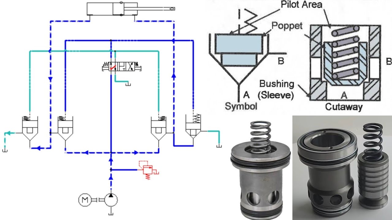 Cartridge Logic Valve