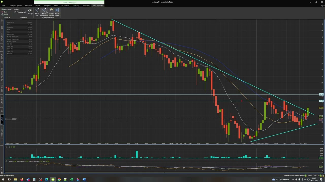 51. ARLEN - analiza techniczna sp&oacute;łki 07.02.2026