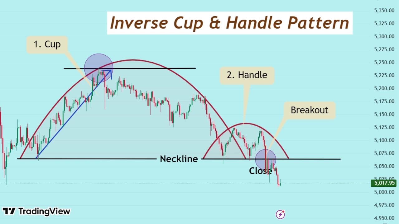 สไนLiveสด!!!เจาะลึก Inverse Cup & Handle จับจังหวะขาลง