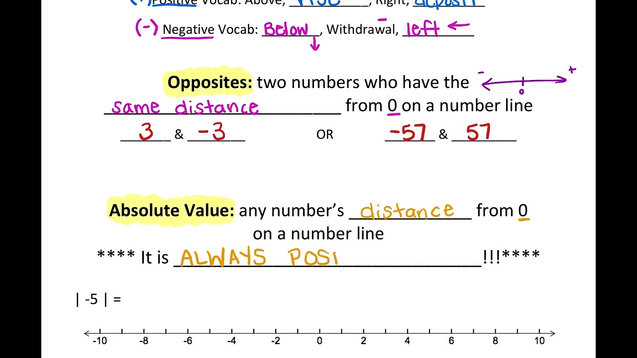 Absolute Value & Opposites Notes