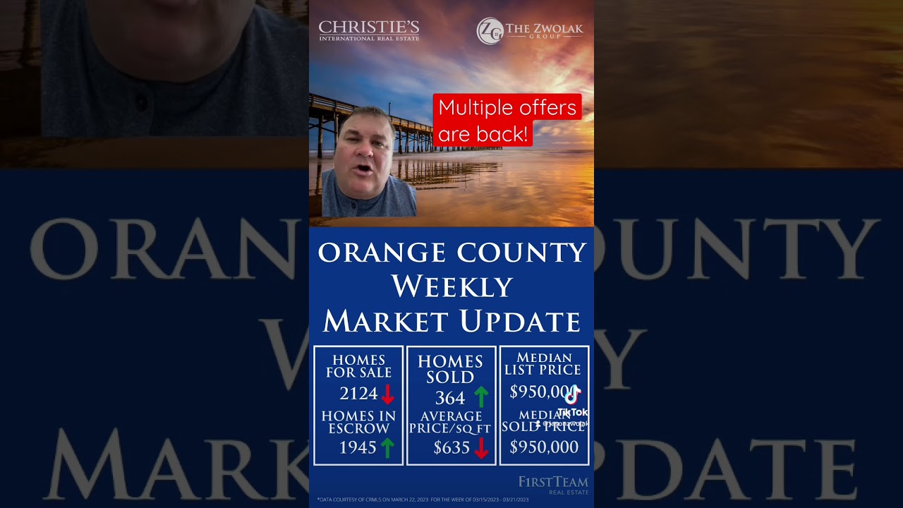 #housingmarket #housingupdate #homebuyers #homesellers #firsttimehomebuyer #realestate #orangecounty