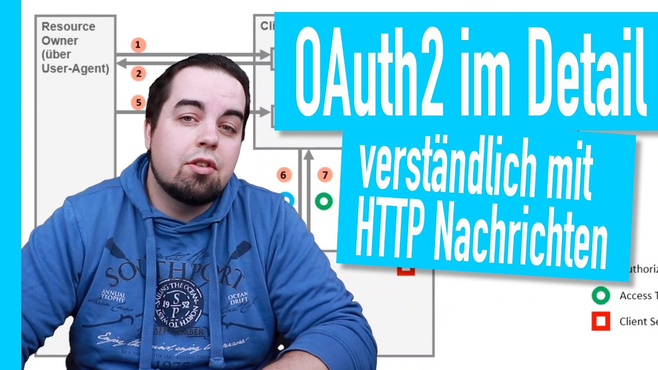 OAuth 2.0 im Detail am Beispiel des Authorization Code Grant mit HTTP Messages