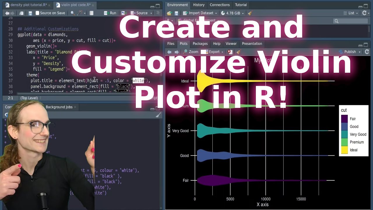 🎻 Графики скрипки в R с ggplot2 🎨 | Настраивайте и визуализируйте данные как профессионал!