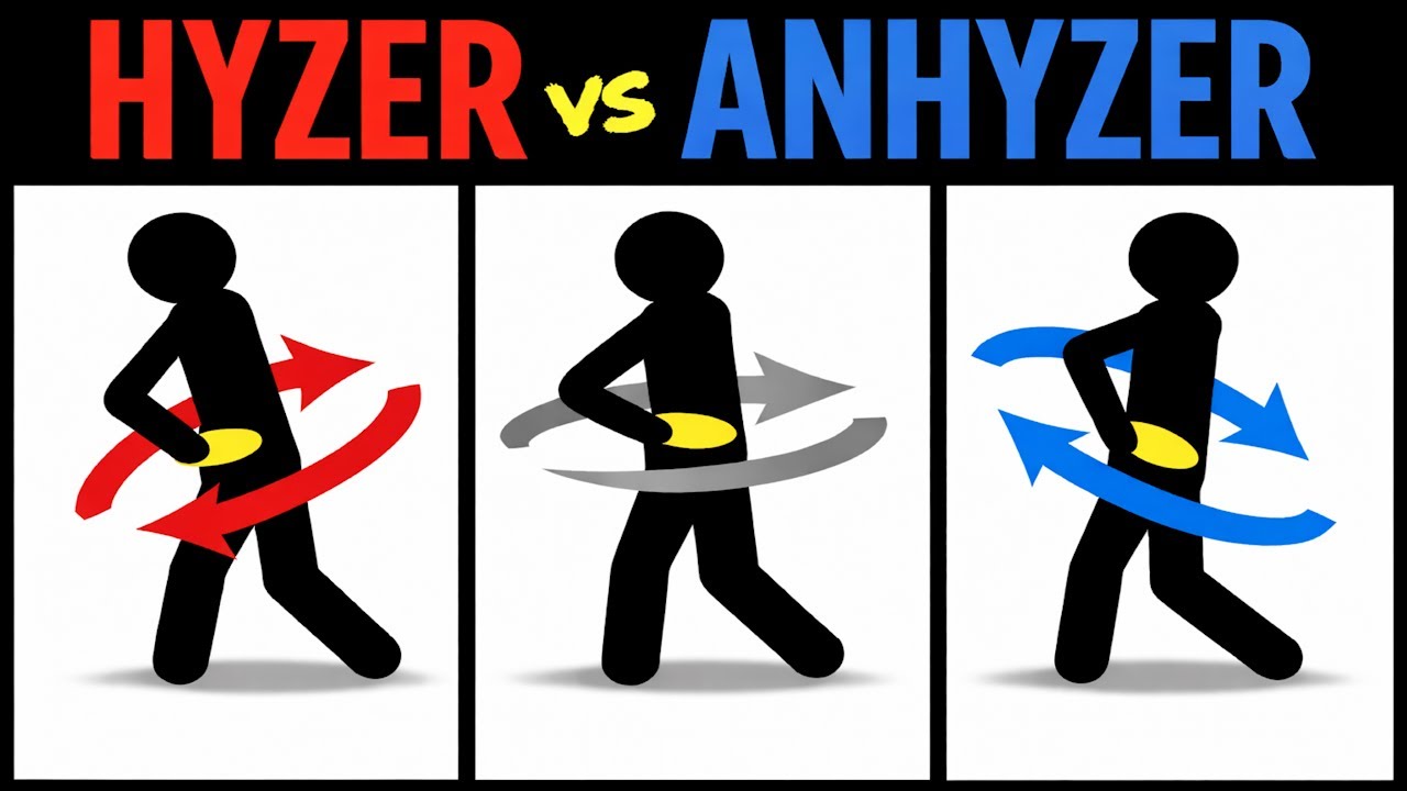 Что означают HYZER и ANHYZER в диск-гольфе?