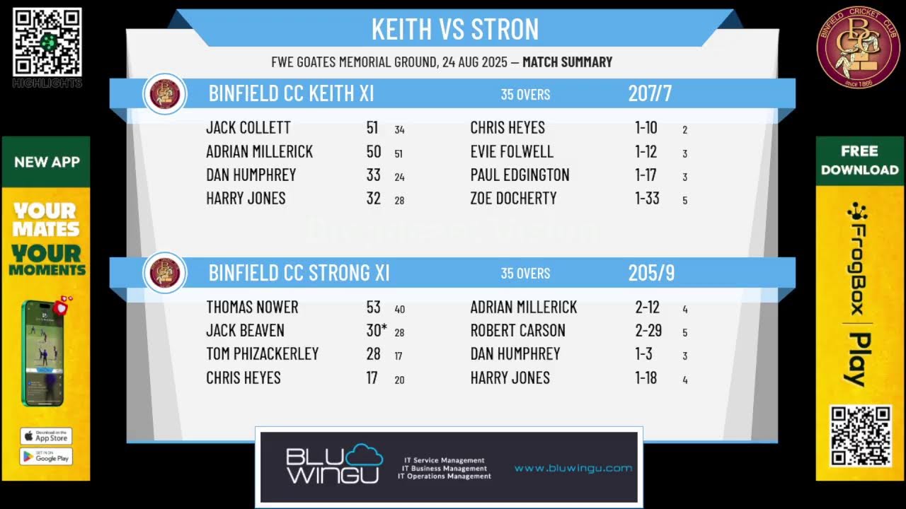 Binfield CC Keith Strong Memorial Match