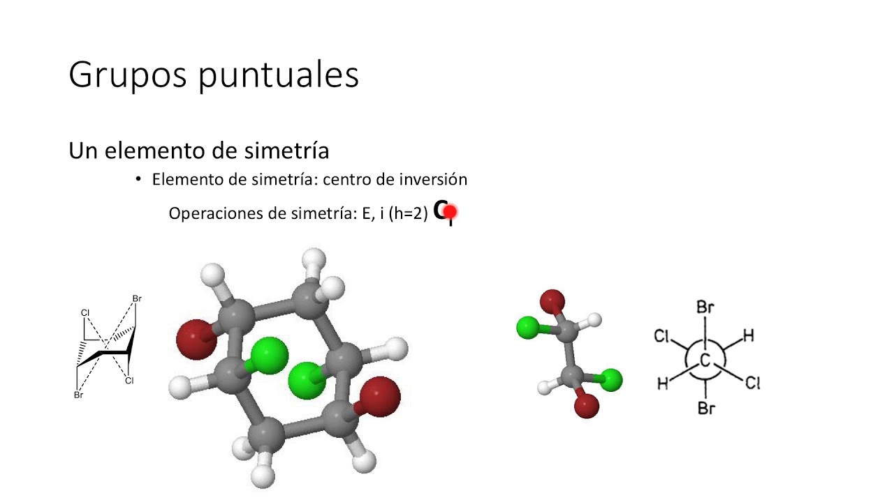 Lección 3. Grupos puntuales de simetría