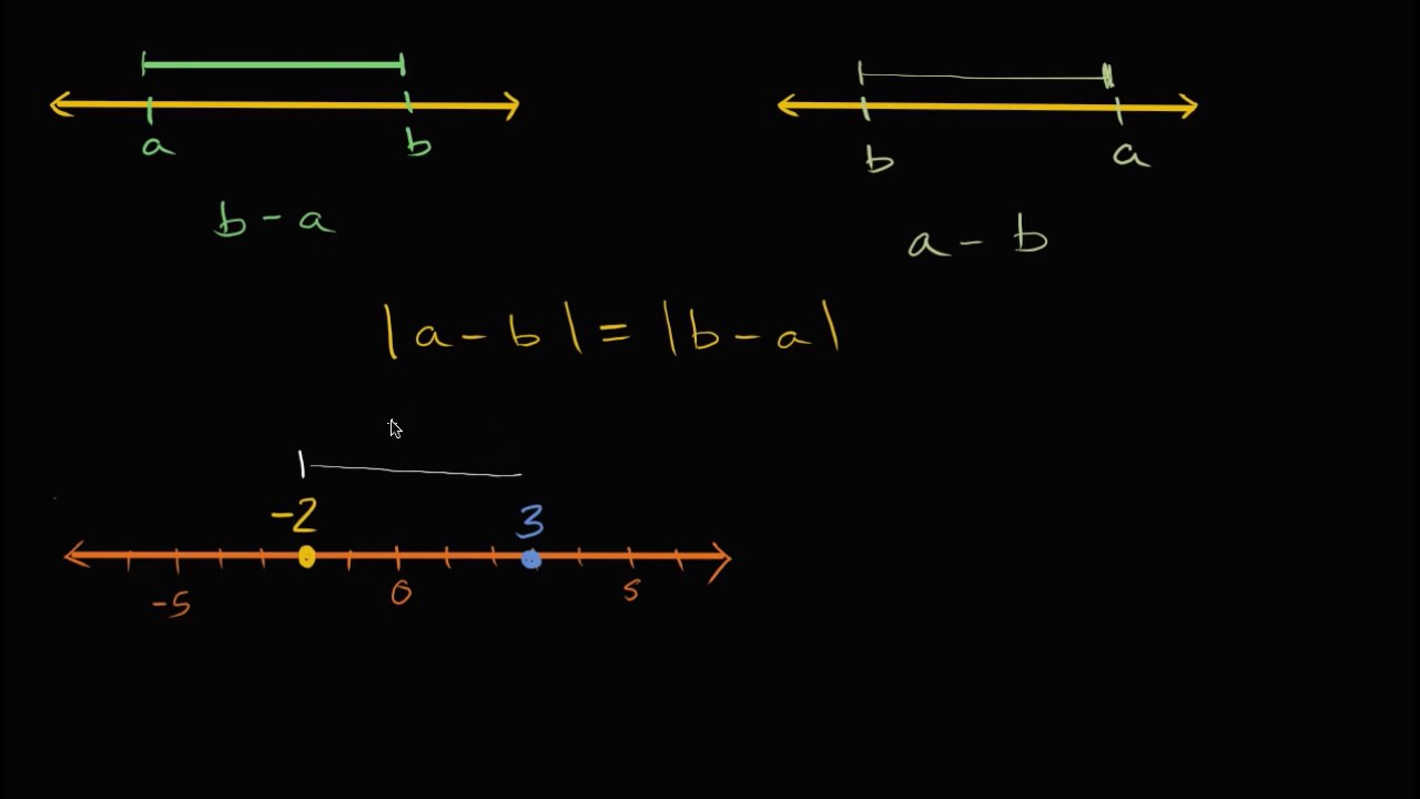 Valore assoluto come distanza tra due numeri | Khan Academy