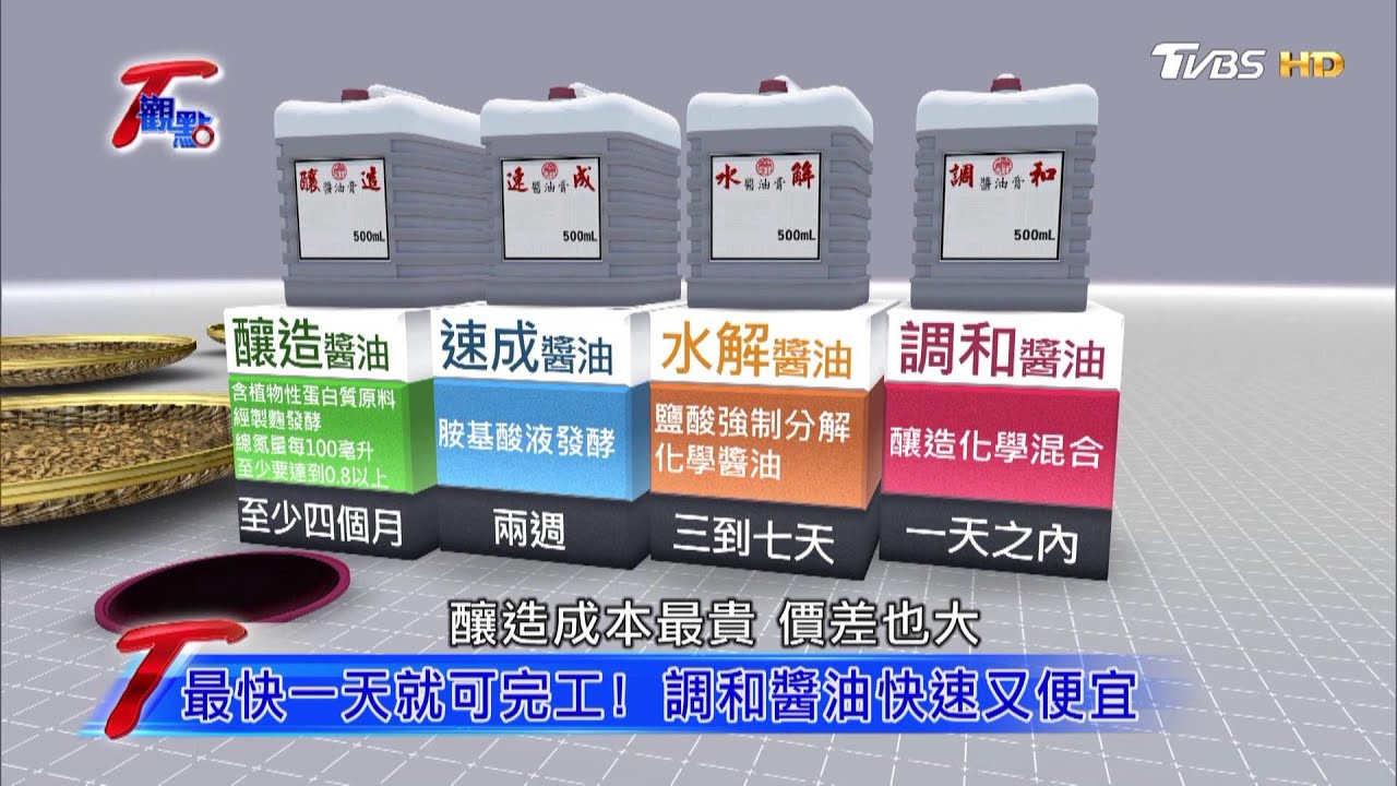 增色調味不可少 解密醬油舌尖真相 T觀點 20210227 (完整版)