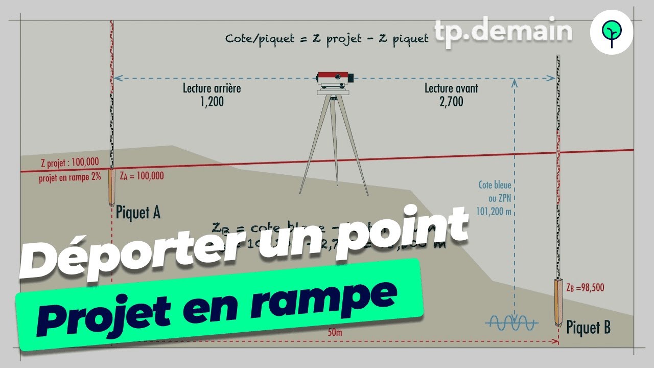 Calcul Altimétrique: Maîtriser le Déport de Point en Rampe