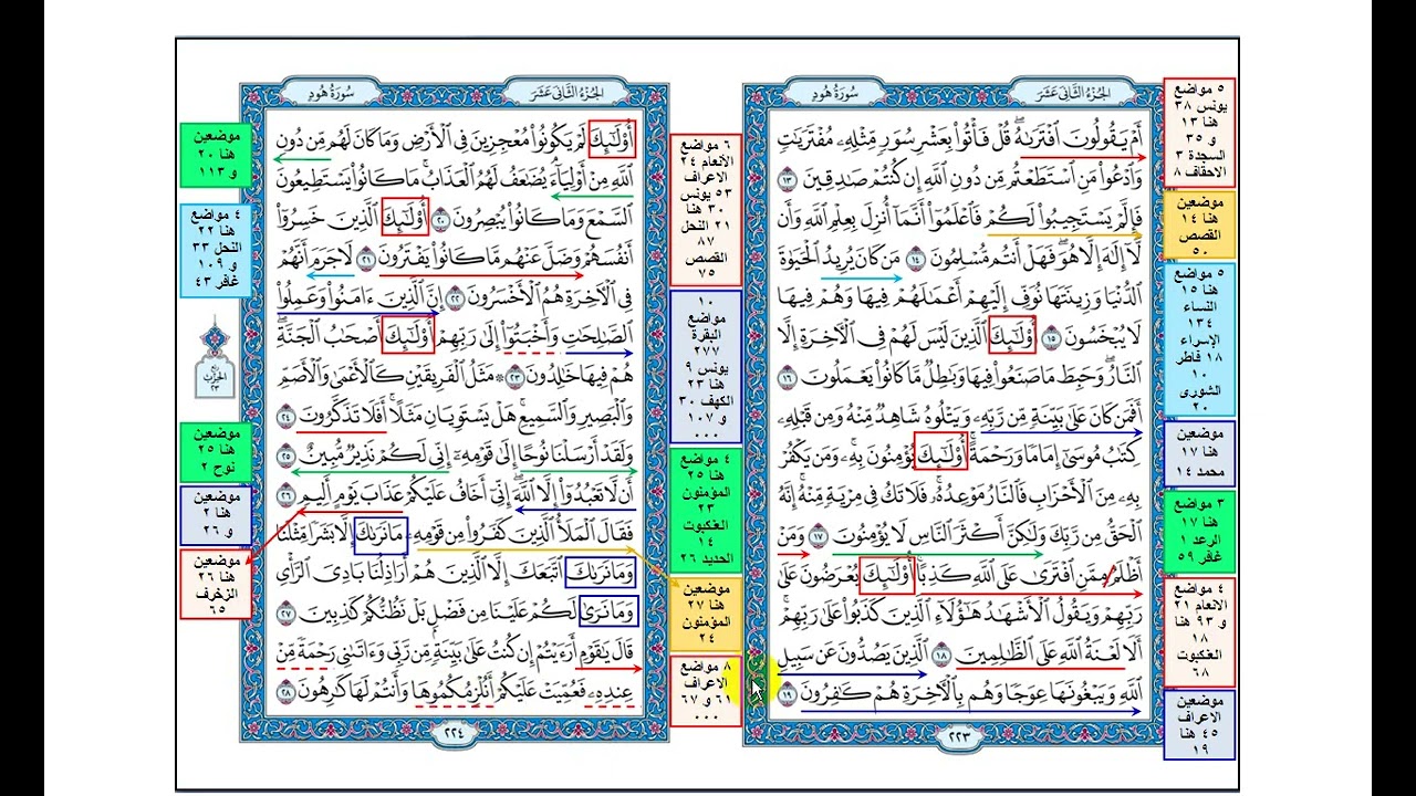 سورة هود الربع الثاني ربع : ( مثل الفريقين )