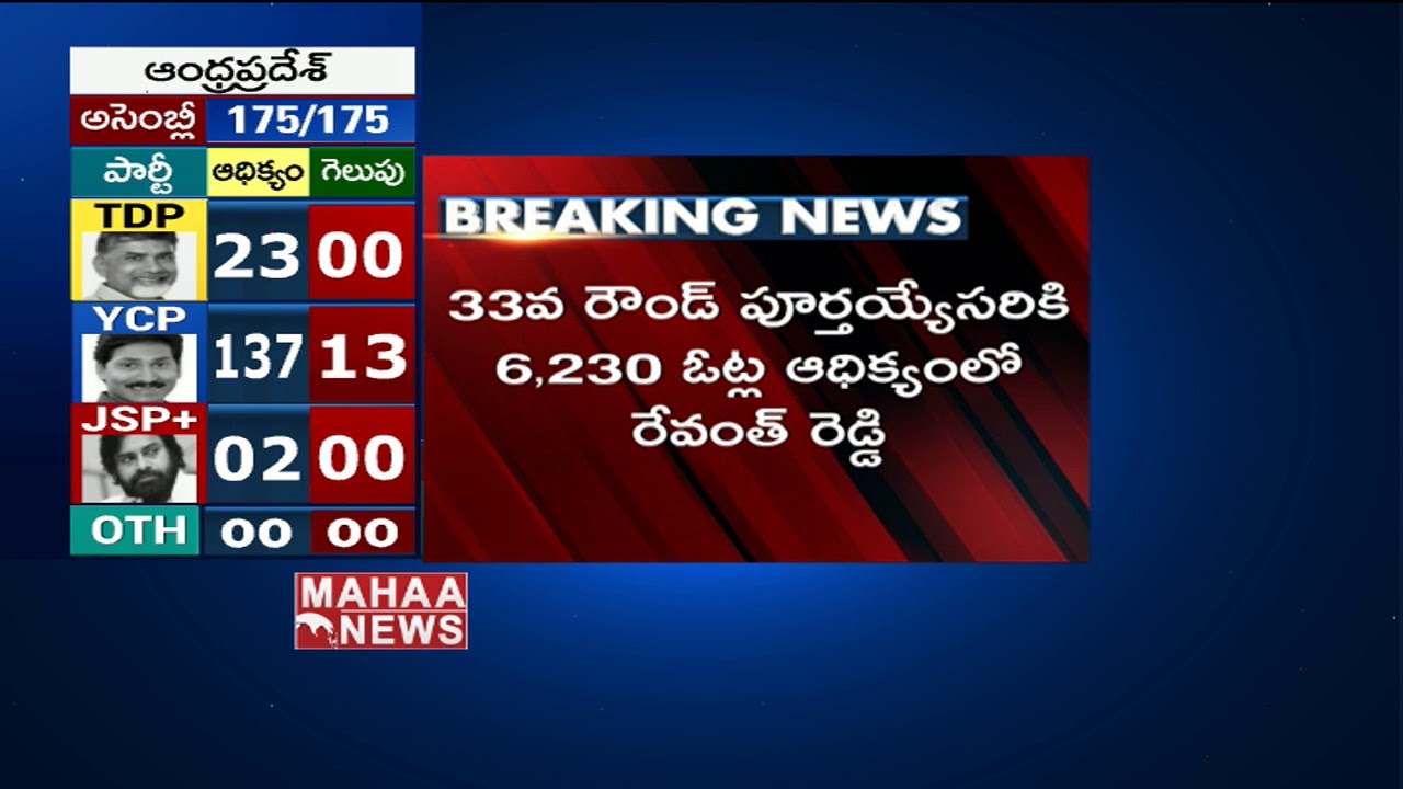 Election Results 2019 : Telangana Loksabha Results Live Updates | Mahaa News