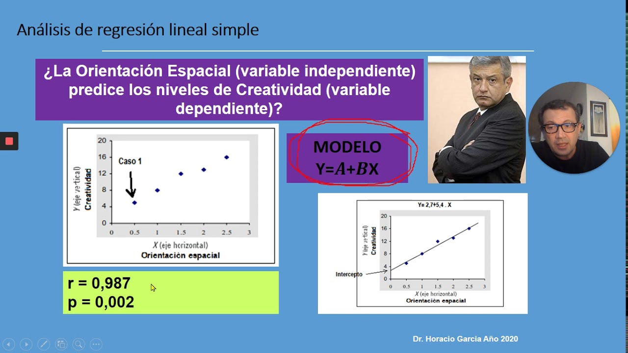 Unidad 7 Parte 4 Análisis de Regresión lineal simple