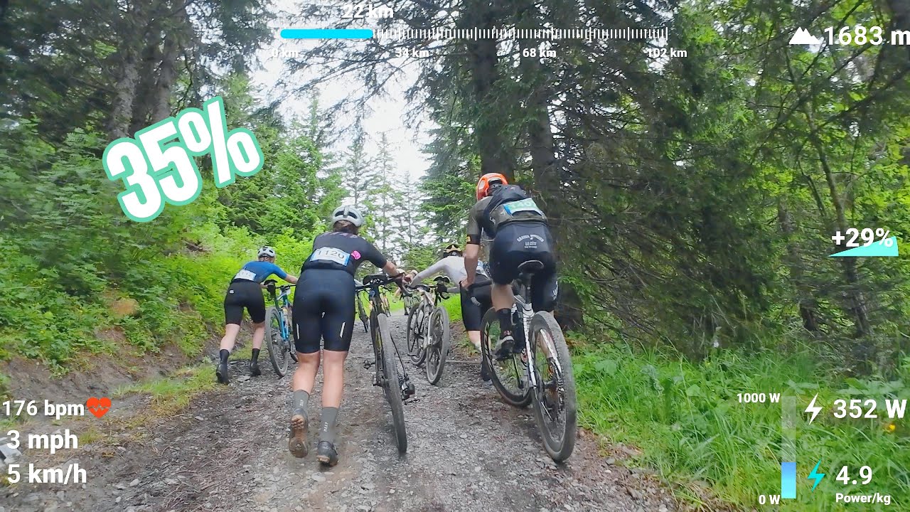 Top 3 Most Brutal Climbs @ UCI Gravel Suisse🏔️