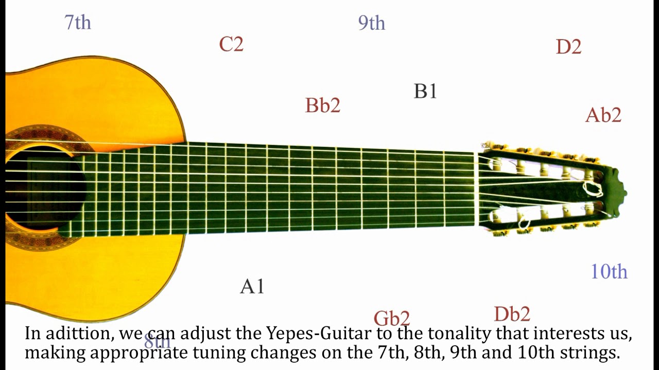 02 Breve Intro Ten String Guitar / Yepes - Guitar