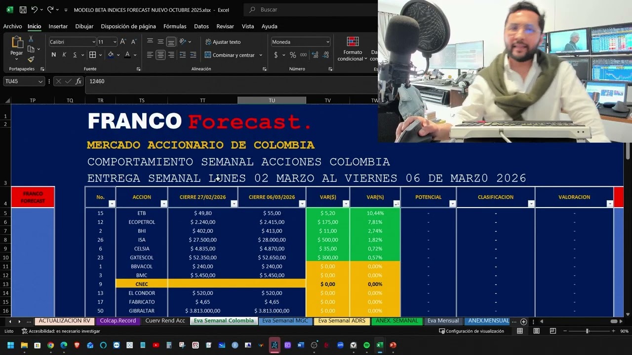 FRANCO MasterClass No.66 (PARTE 1) Tensión geopolítica, VIX + 50%, elecciones Col y dinero GRATIS.