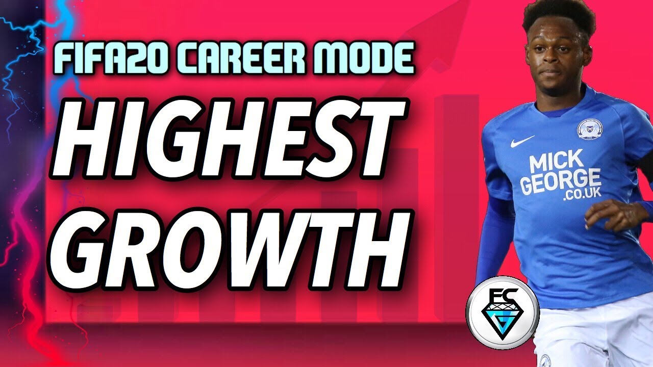 FIFA 20: HIGHEST GROWTH