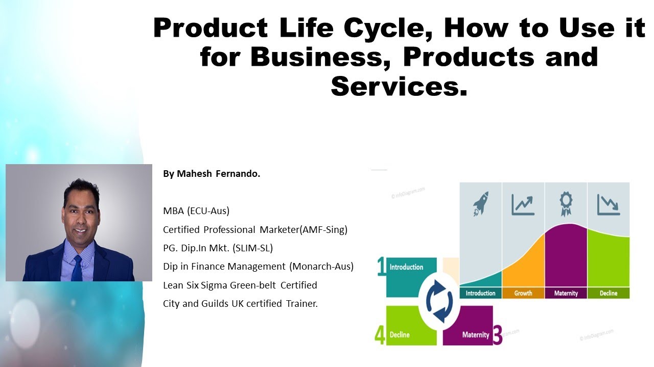 How to Use PLC for Business