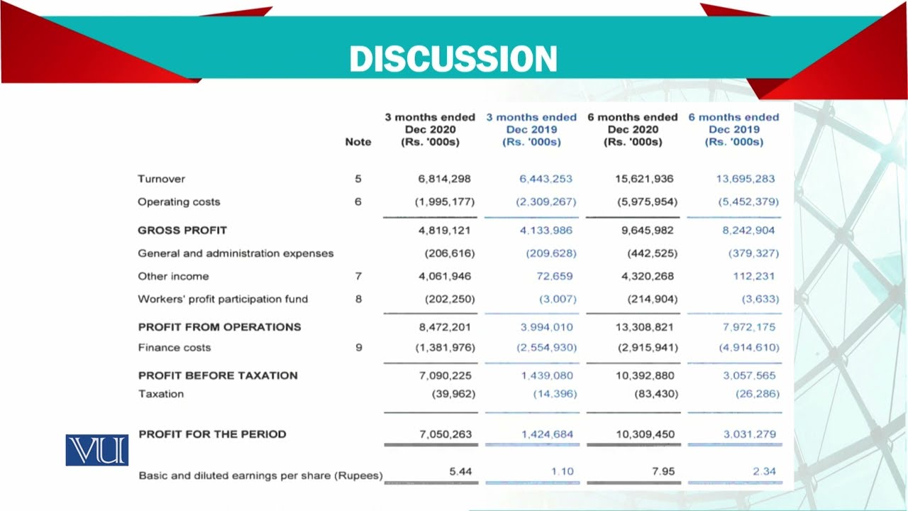 Interim Financial Reporting; Discussion | Advanced Financial Accounting | FIN711_Topic072