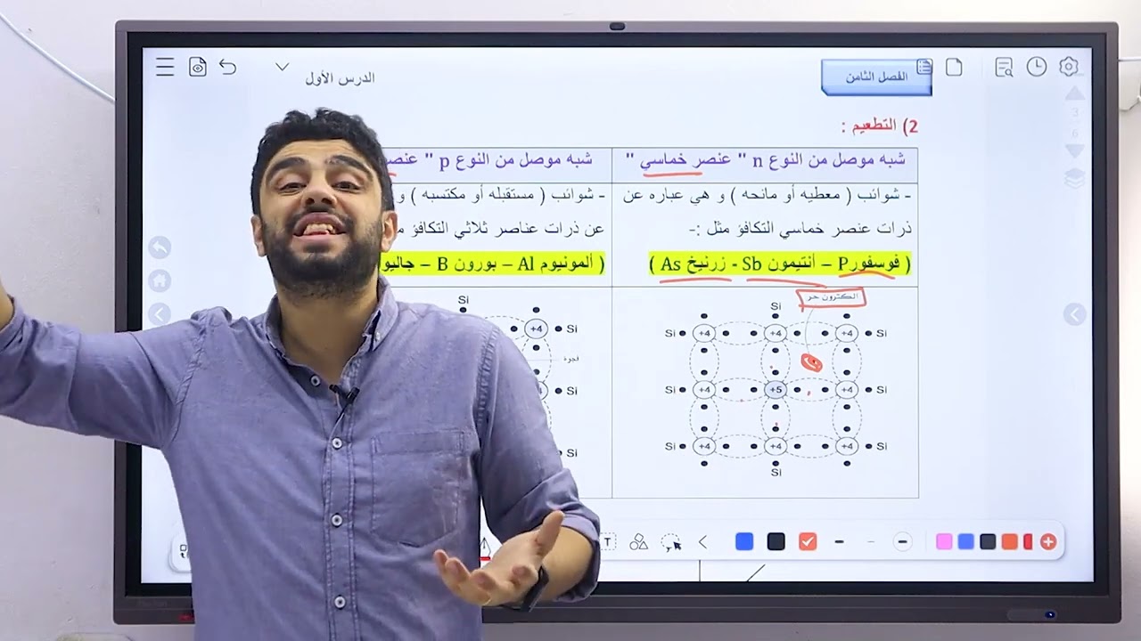 مراجعة الفصل الثامن- الدرس الاول - ( بللورة شبه الموصل +الدايود ) -  فيزياء 3 ث - م / بيشوي عرابي