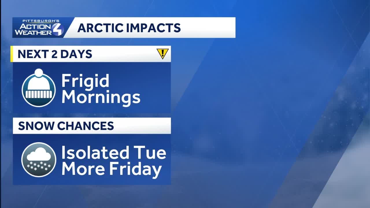 Western PA: Two more Impact Days for the bitter cold | February 1