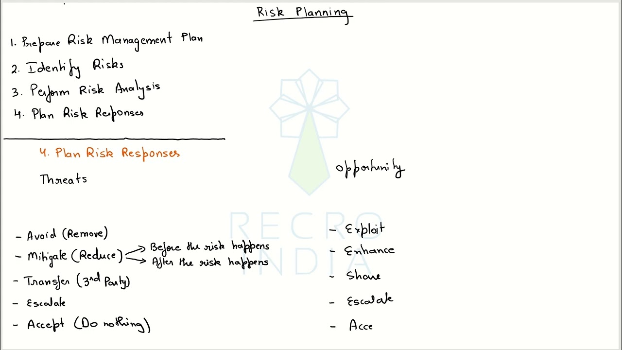 Risk Response Planning
