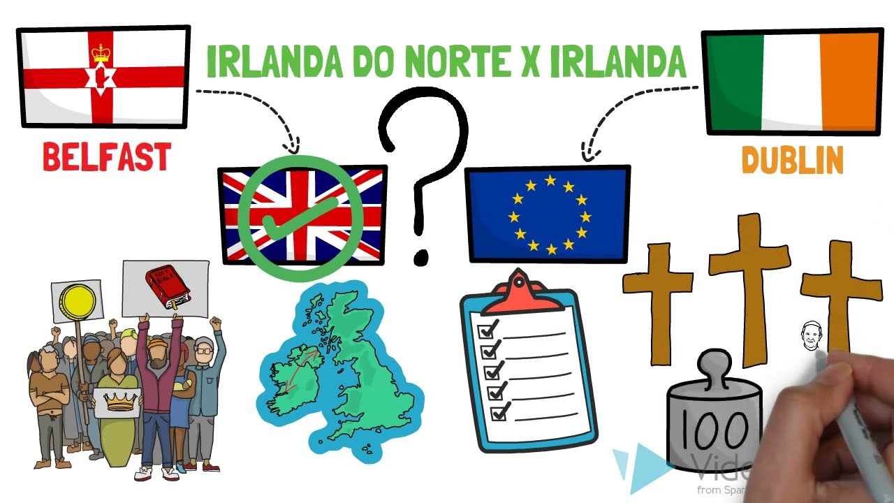 IRLANDA - Como foi a separa&ccedil;&atilde;o entre Irlanda do Norte e a Republica da Irlanda.